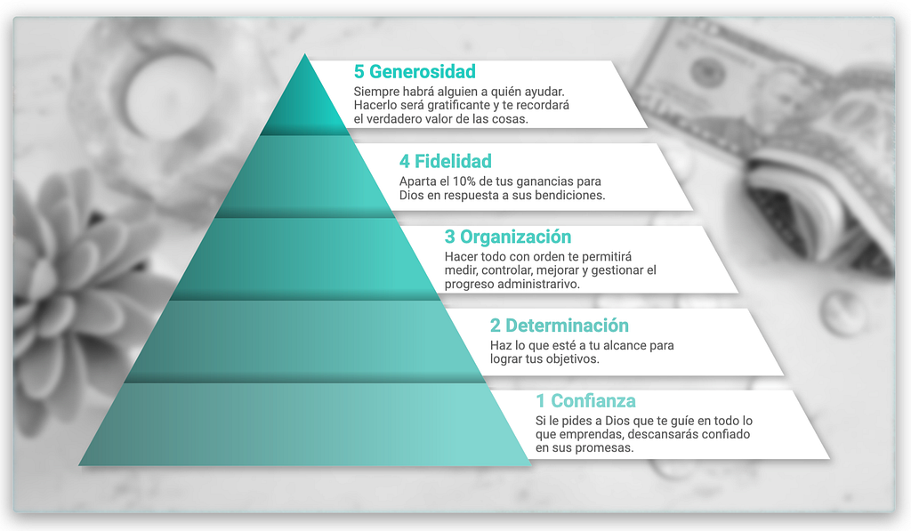 4 Pasos Para Una Buena Administracion