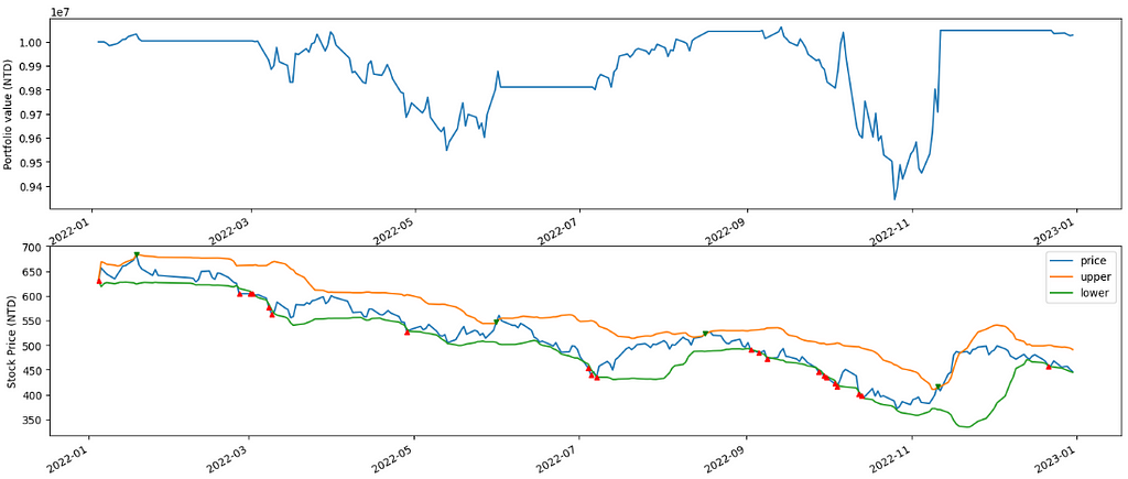 Loss Aversion Strategy