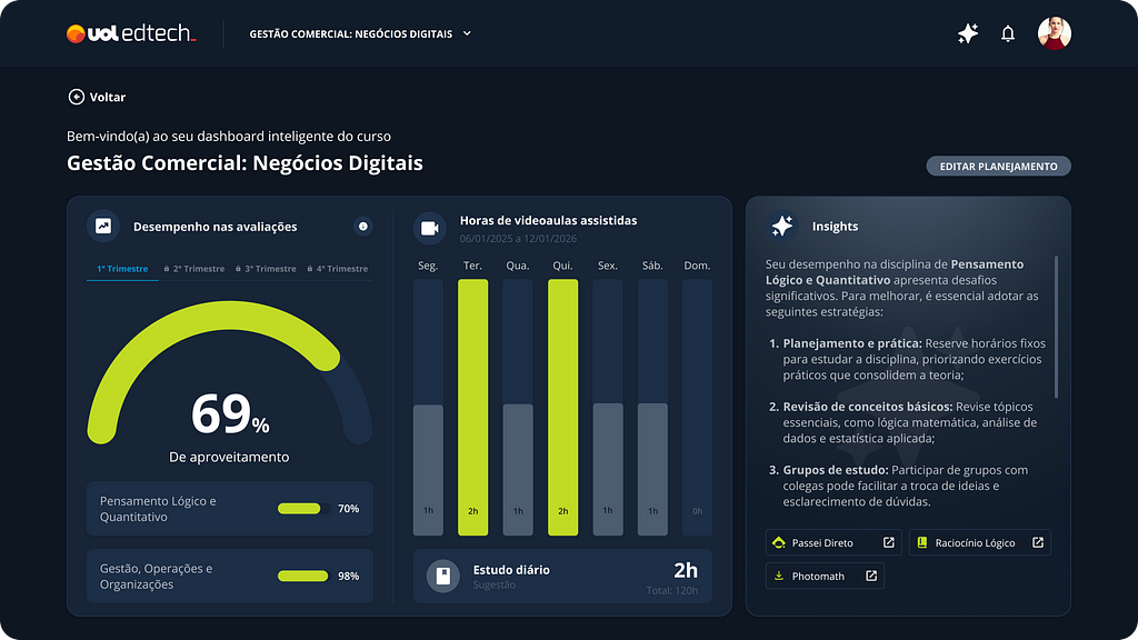 Uolly e o dashboard inteligente