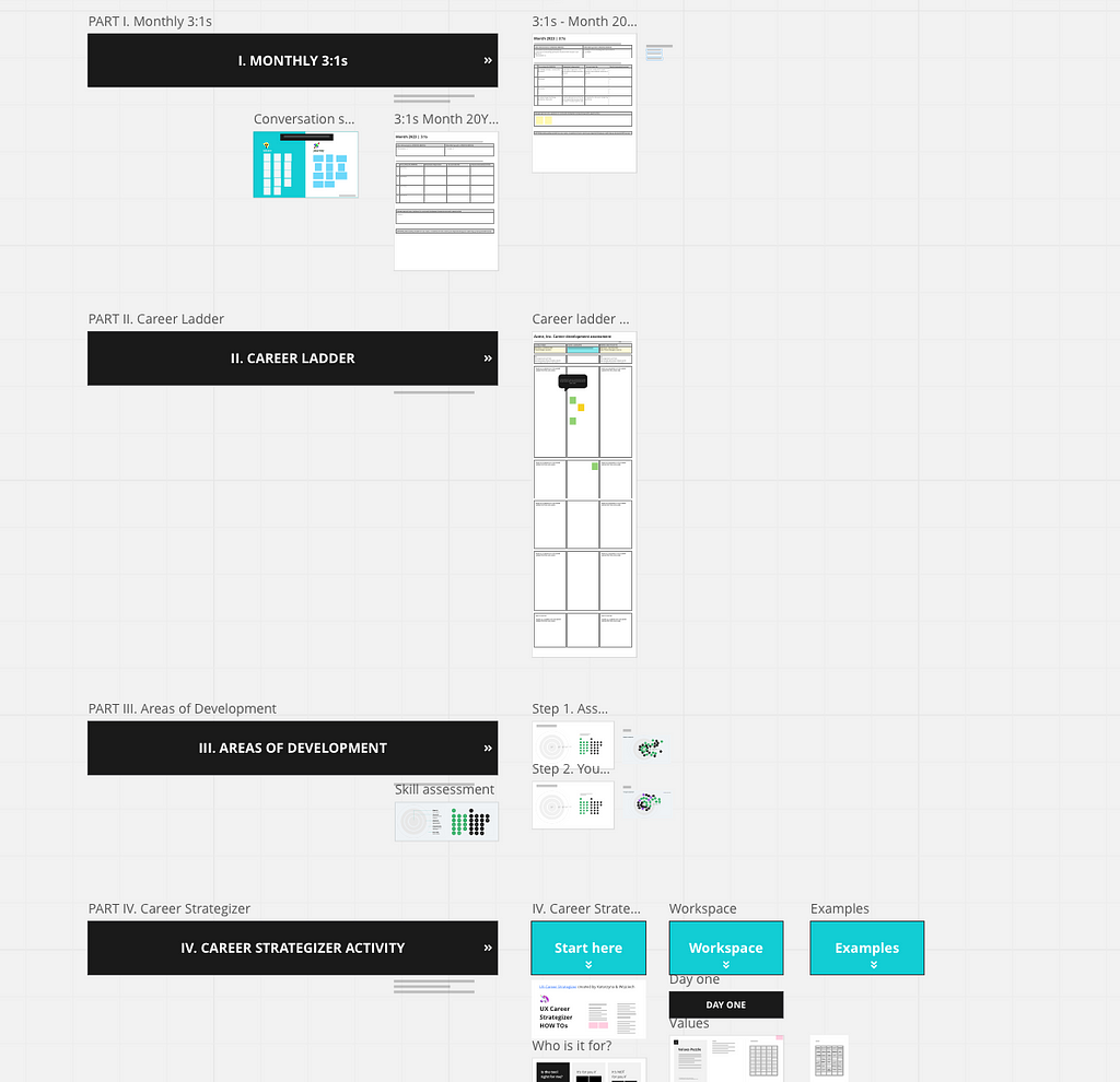 A bird’s-eye view of the workspace template in Miro