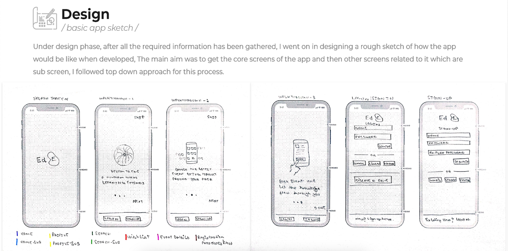Mobile wireframes of an event application