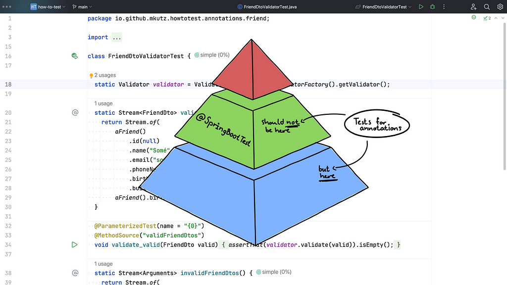 Some code with the test pyramid in foreground and text stating that annotations should not be tested in the middle, but the base of the pyramid.