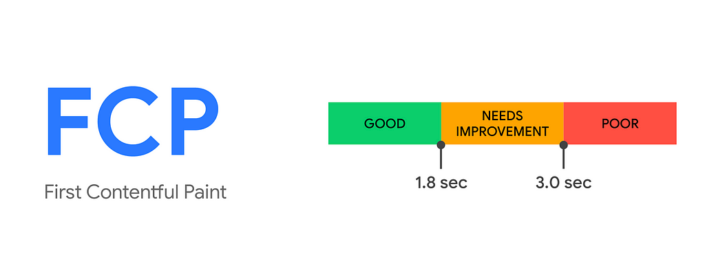 First Contentful Paint