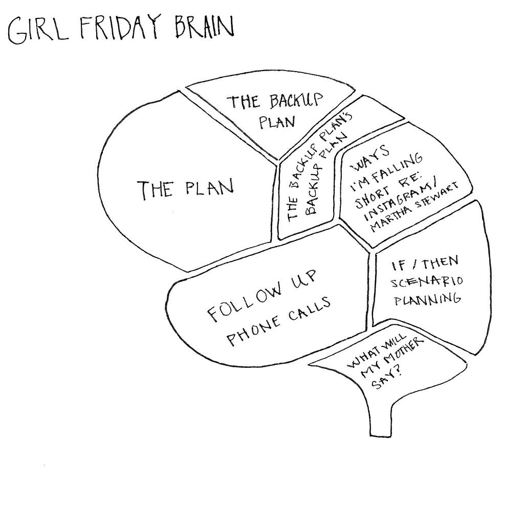 The Brain of Planning-Oriented, Productive Girl Friday