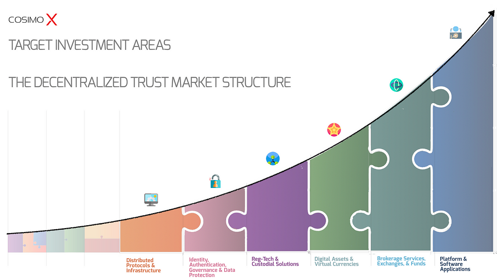 Decentralized Trust Market Structure