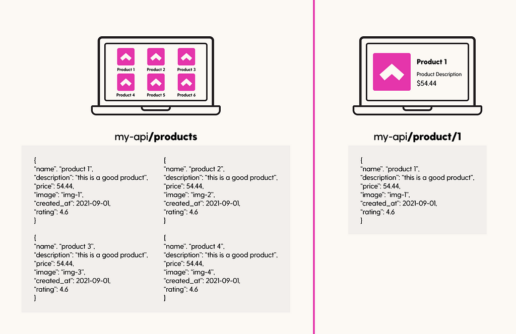 Example of Product Fetching with Rest API