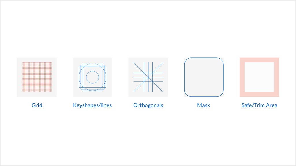Icon grid structure: grid, keyshapes/lines, orthogonal, mask, and safe/trim area.