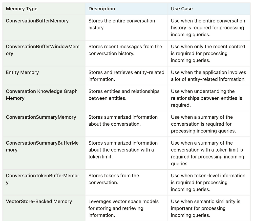 LangChain DeepDive — Memory | The Key to Intelligent Conversations ...