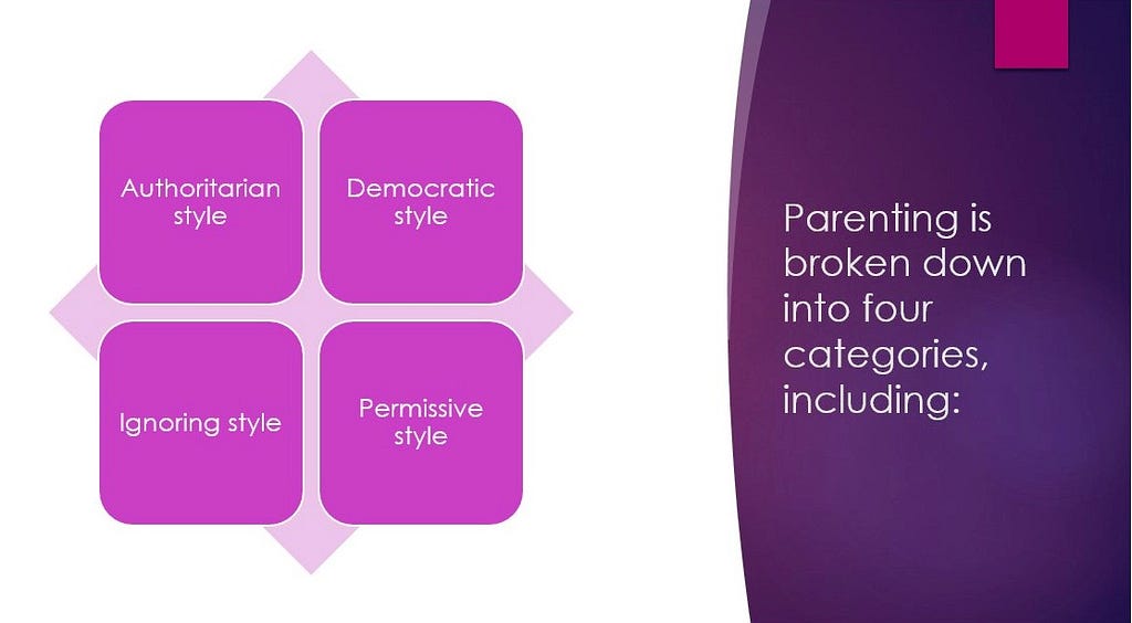 Categories of parenting style