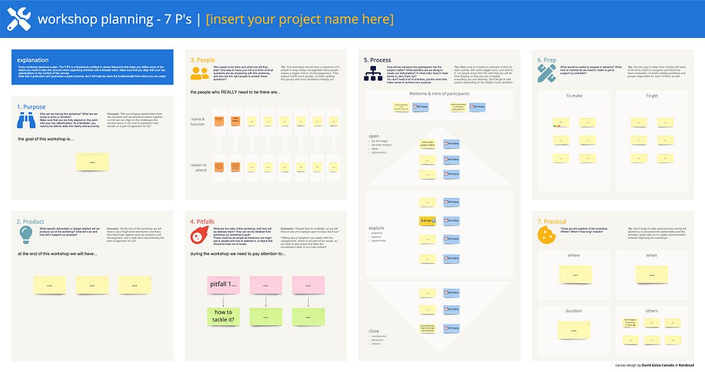 Example of the Miro template we created for the 7P’s framework