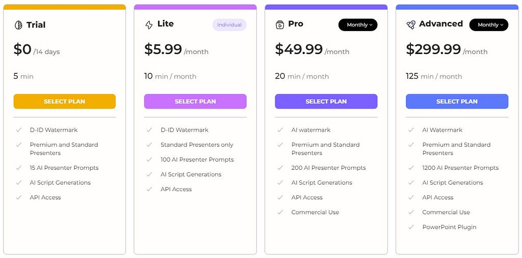 AI presenters prices