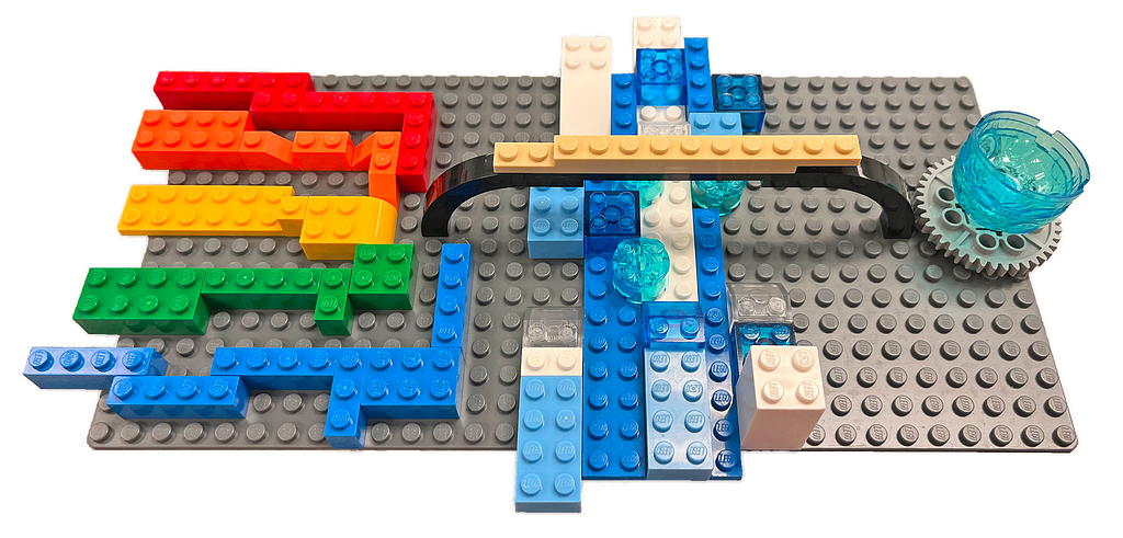 A closeup of a participant’s LEGO model, with colourful converging strands connecting to a bridge-like structure over what looks like a turbulent river, leading to a gear and jewel on the other side. Perhaps metaphorically suggesting how the method can bring together ideas to bridge the gap between an important realization.