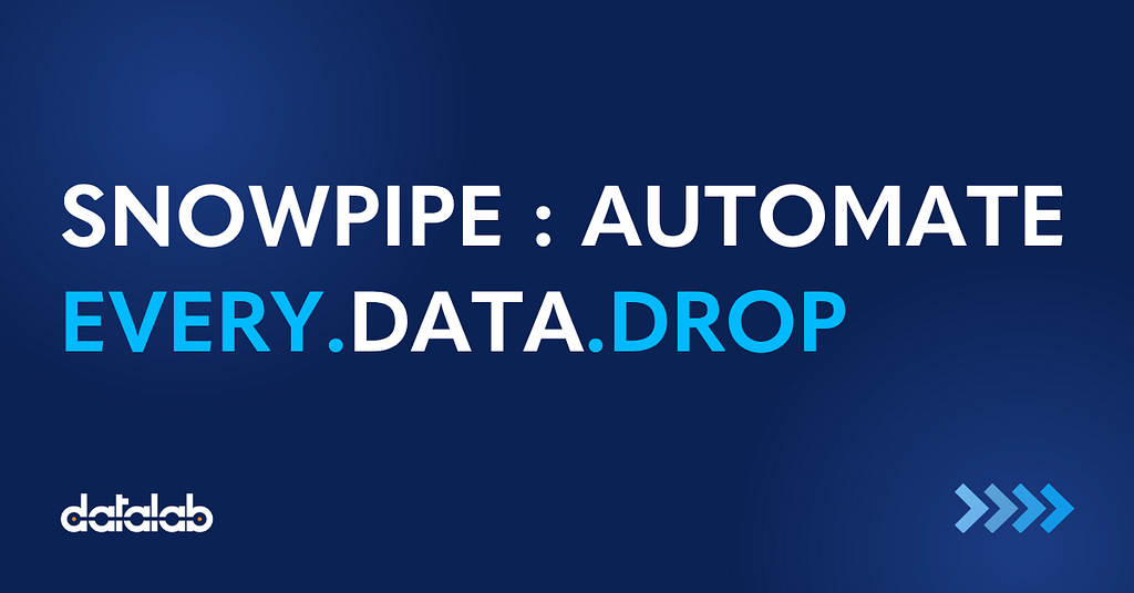 Data Ingestion Pipeline with Snowpipe, AWS S3, and Slack Notifications