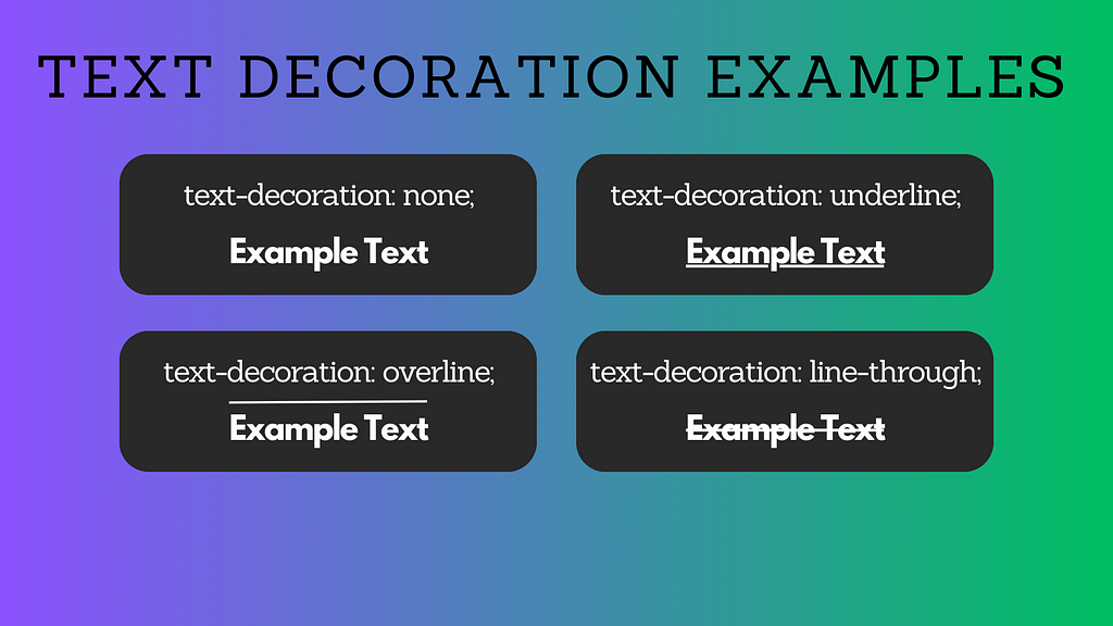 CSS text decoration examples for none, underline, overline, and line-through