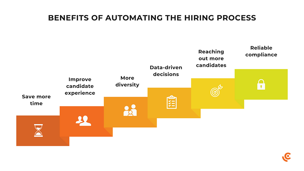 Benefits of automating the hiring process