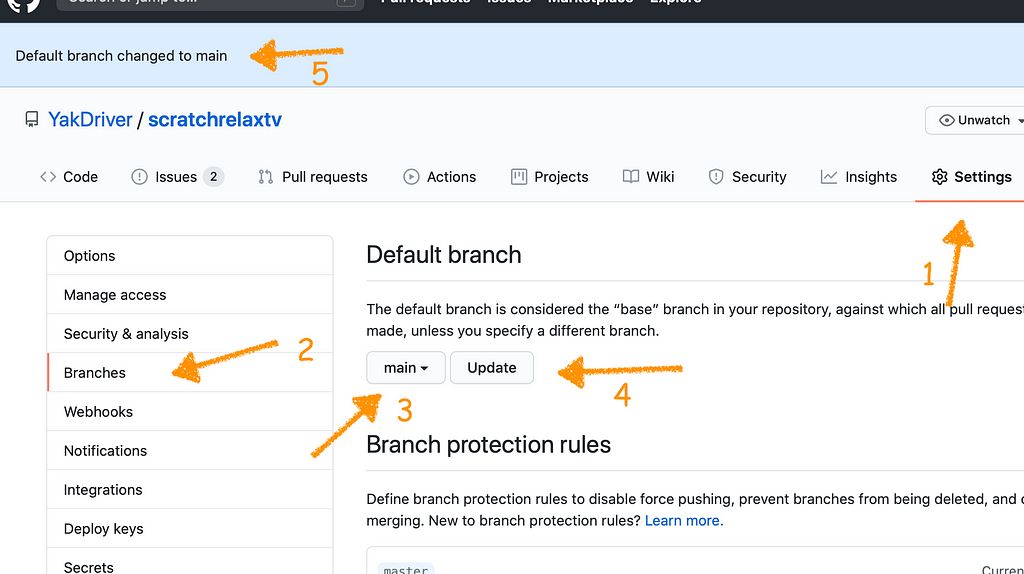 GitHub screenshot showing the steps to update the default branch from master to main