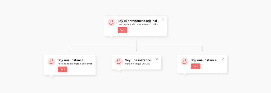 Explicación de tipos components