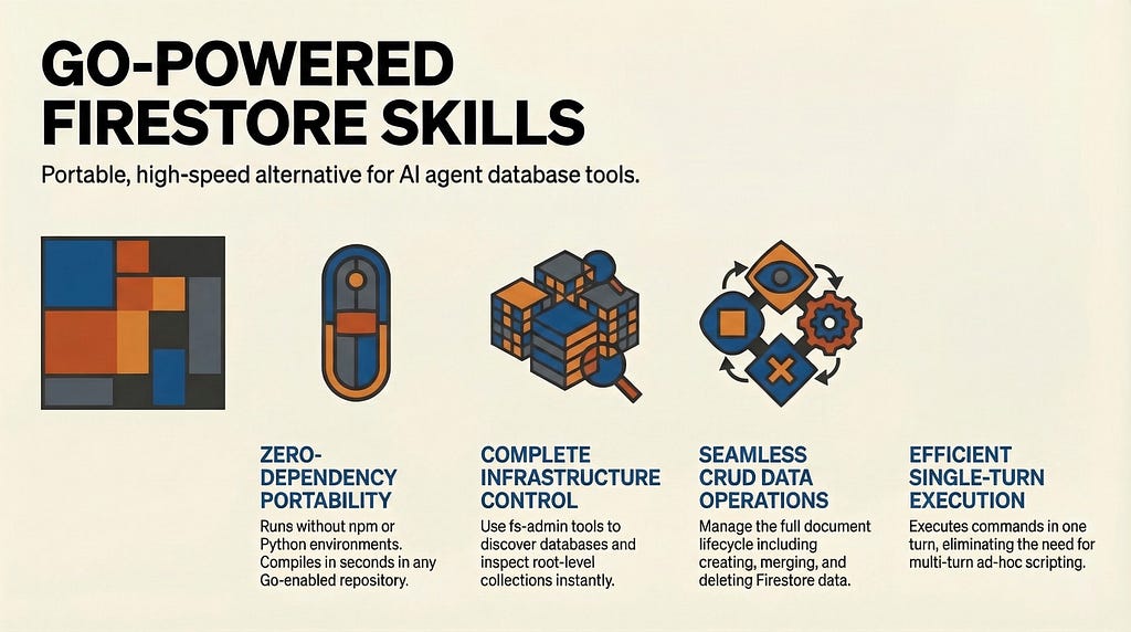 Skills vs. Tools: Replacing the Google Firestore MCP Server with Skills (+ Go Binaries) Skills vs. Tools: Replacing the Google Firestore MCP Server with Skills (+ Go Binaries)