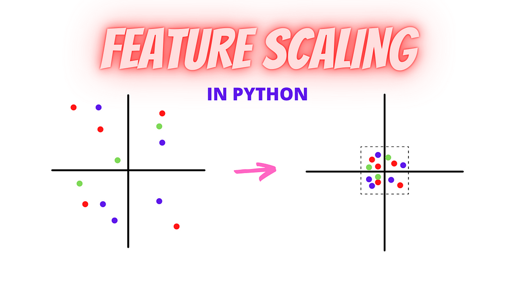 Feature scaling