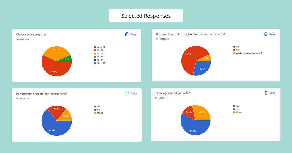 Another chart of user response