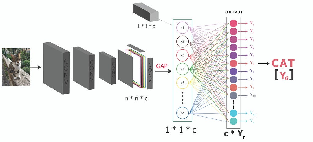 Fig 1.1