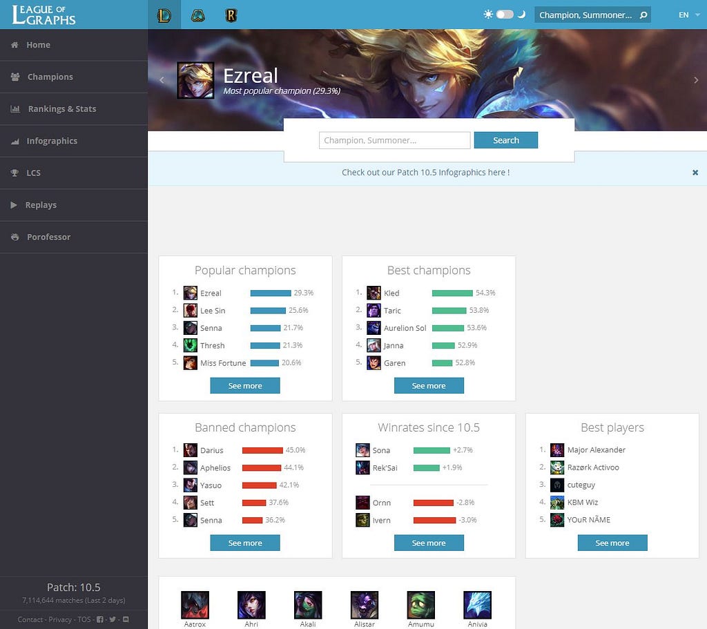 League of graphs LoL website with win and ban statistics