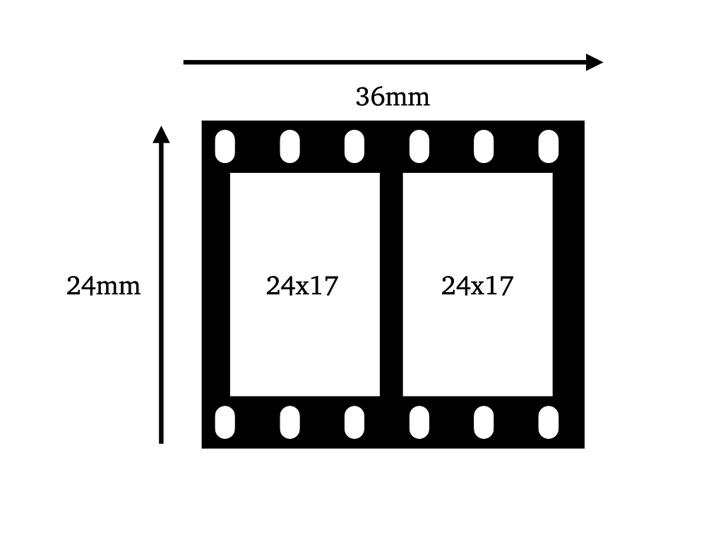 A visual but not to scale demonstration of half frame.