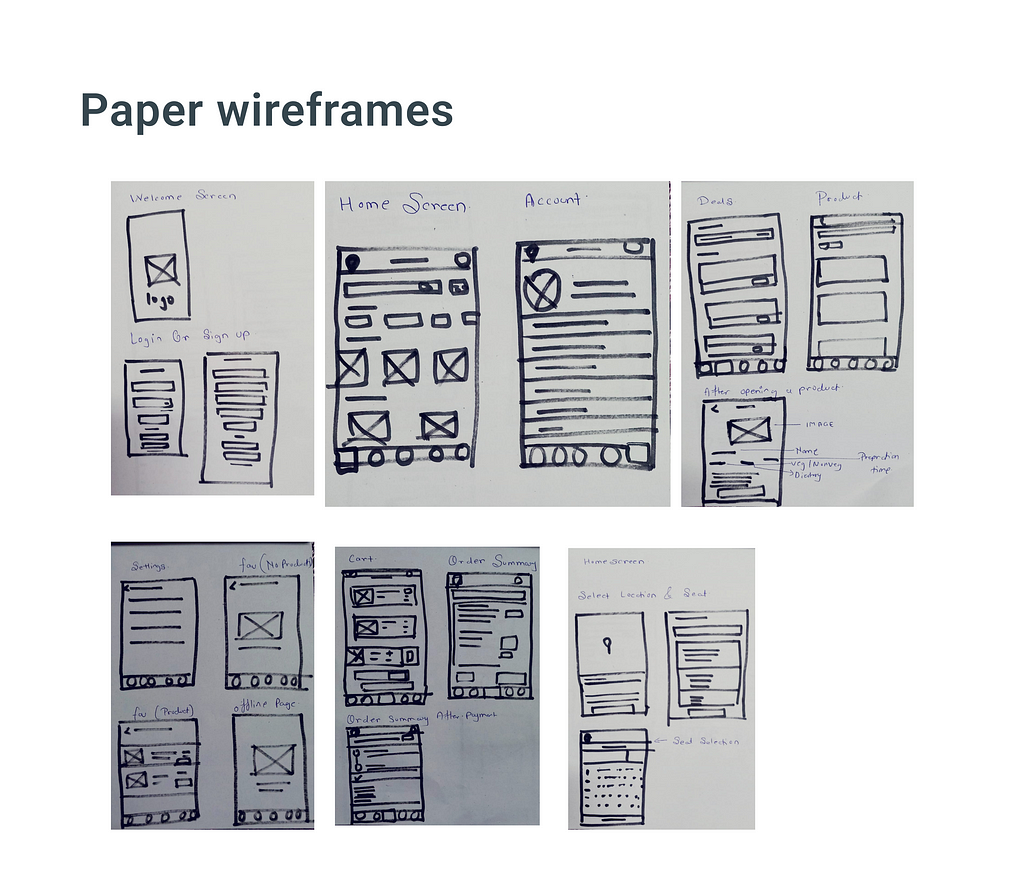 Sketch of the ideas I had in my mind, Just a rough Ideation