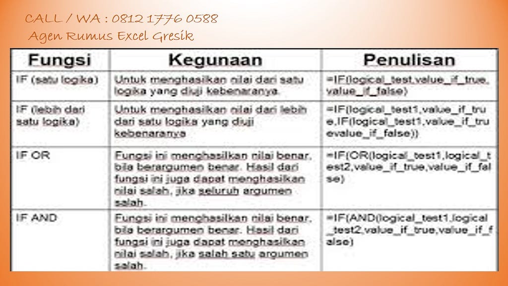 Reseller Rumus Excel Pacitan, Reseller Rumus Excel Pamekasan, Reseller Rumus Excel Pasuruan, Reseller Rumus Excel Ponorogo, Reseller Rumus Excel Probolinggo, Reseller Rumus Excel Sampang, Reseller Rumus Excel Sidoarjo, Reseller Rumus Excel Situbondo, Reseller Rumus Excel Sumenep, Reseller Rumus Excel Trenggalek, Reseller Rumus Excel Tulungagung, Reseller Rumus Excel Tuban, Reseller Rumus Excel Batu, Pabrik Rumus Excel Kota Batu, Pabrik Rumus Excel Kota Blitar