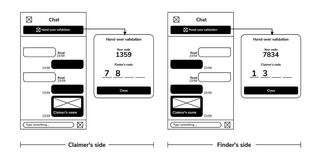 Wireframe of the hand-over validation process