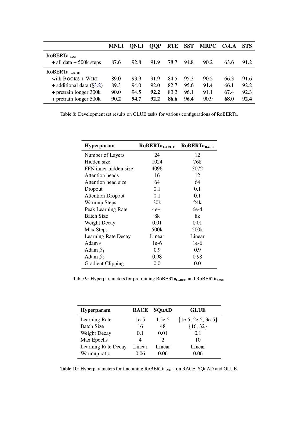 Source: RoBERTa: A Robustly Optimized BERT Pretraining Approach (Yinhan Liu et.al)