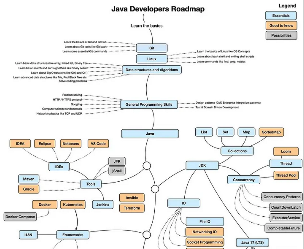 I Tried 20+ Java Courses on Udemy: Here Are My Top 10 Recommendations