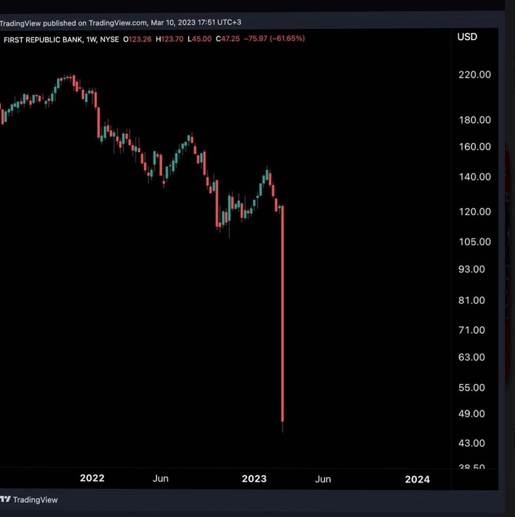 EL PRECIO DE LA ACCION DE SVB