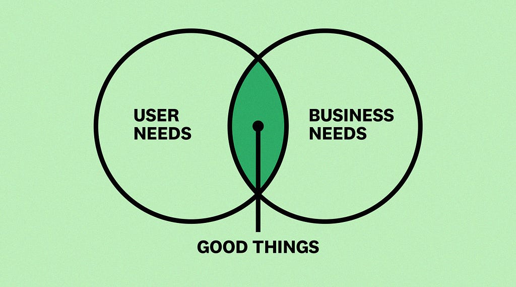 Venn diagram — user needs on the left, business needs on the right — they overlap to create good things in the middle