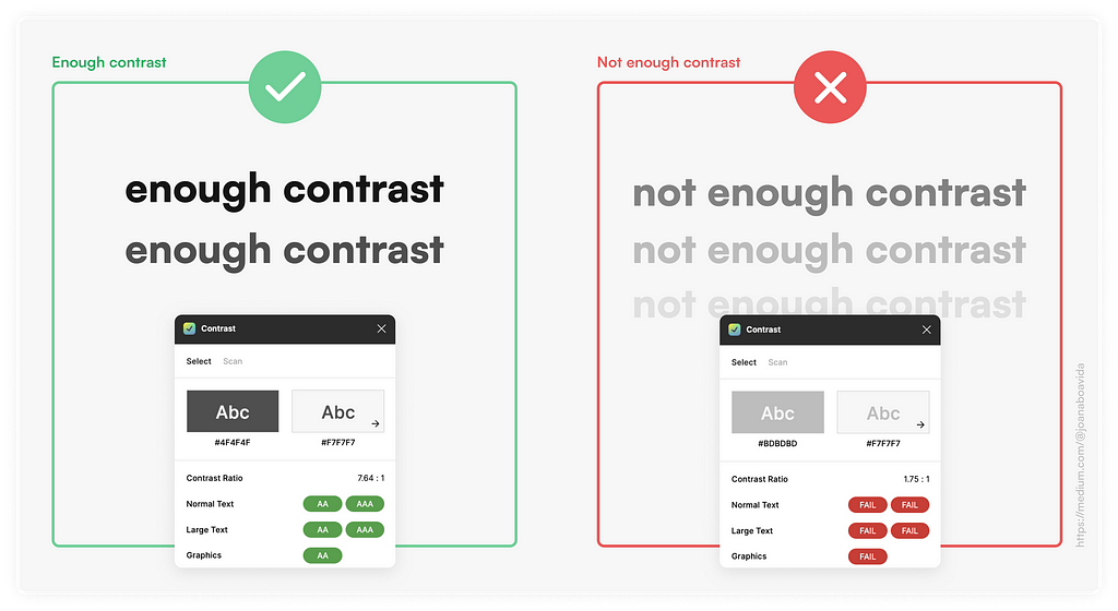 Examples of good vs. bad contrasts between text colour and background colour