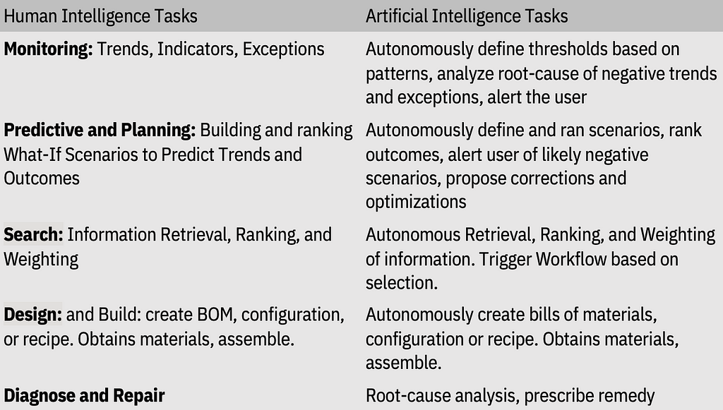 AI use cases