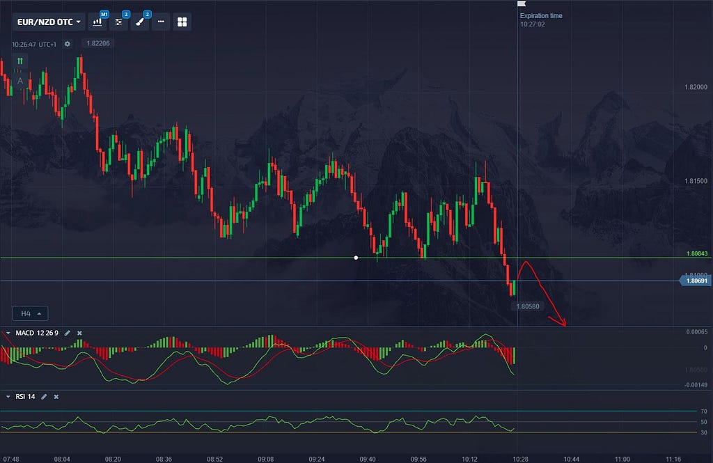 Binary Options Trading Strategy