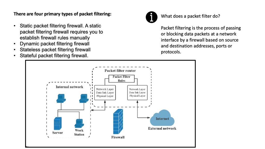 Stateful inspection diagram. Packet to be accepted or denied based on IP address and port number.