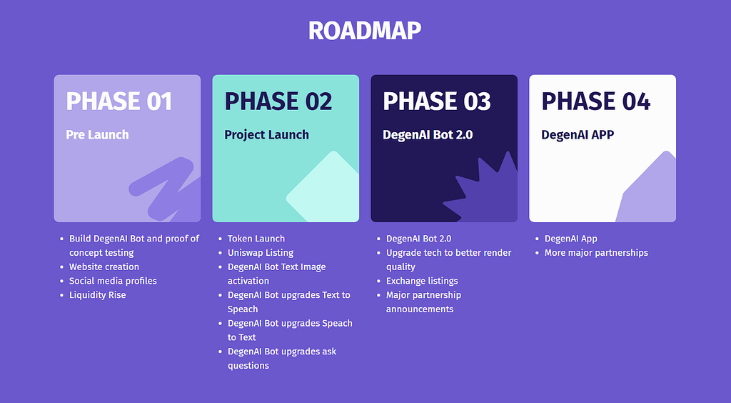 degenai roadmap