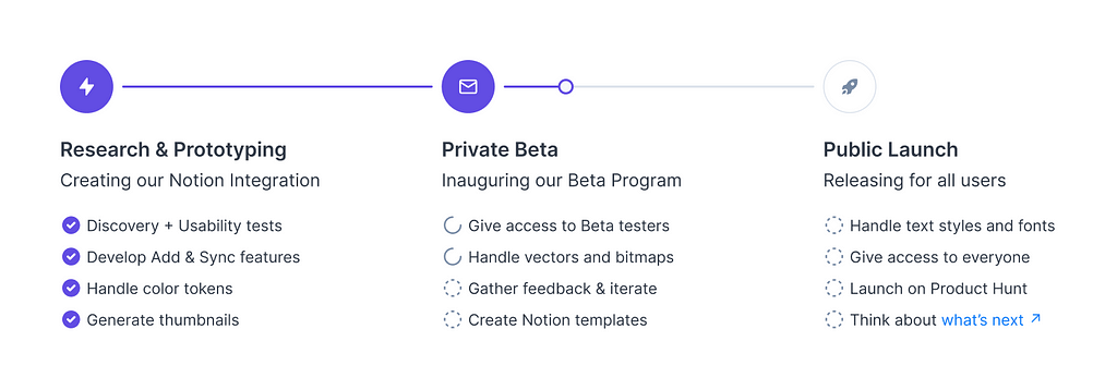 Rollout Plan for this Beta Program.