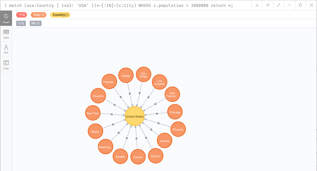 Using the BI Connector to Query Neo4j with SQL