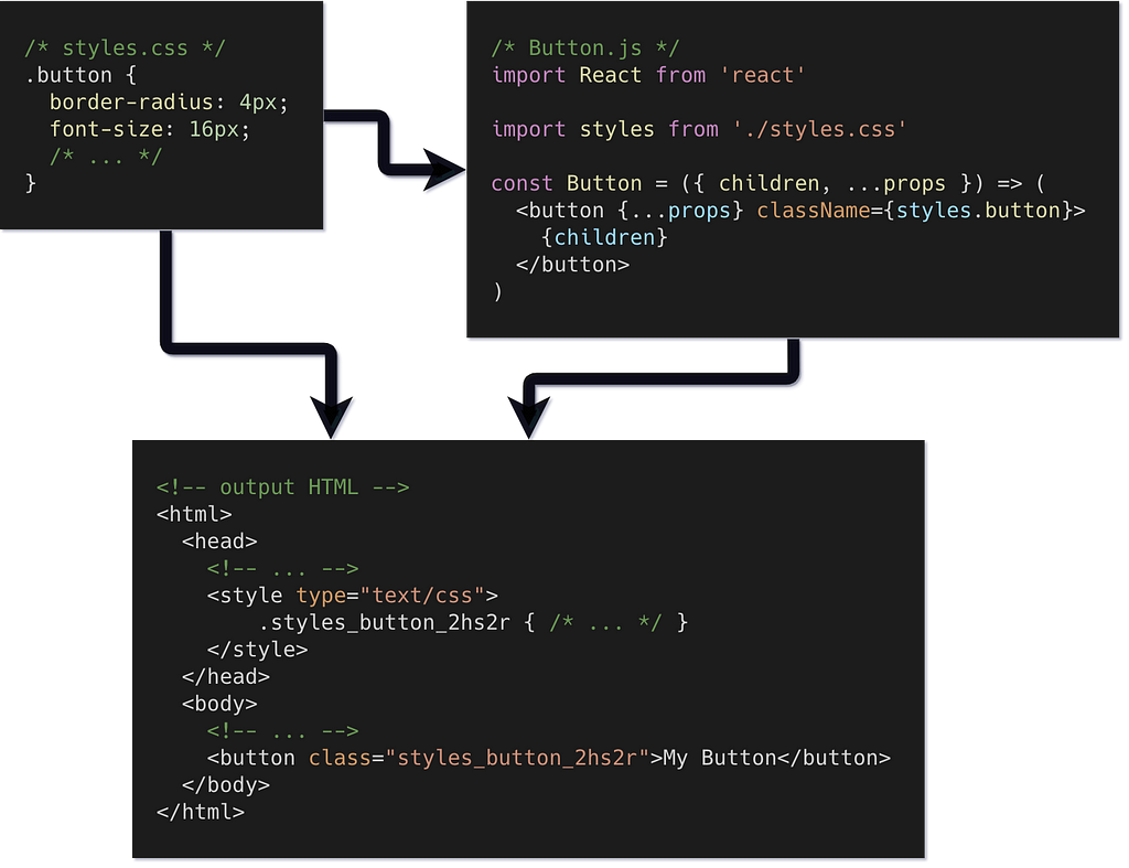 using-css-modules-with-react-laptrinhx