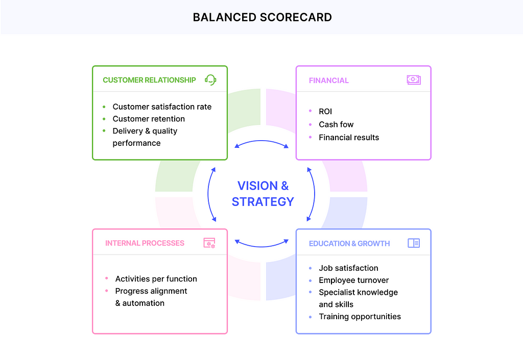 How do scorecards work?