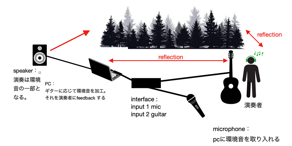 System Diagram