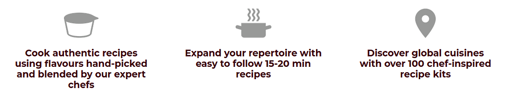 Three ‘benefits’ boxes, horizontal adjacent, each with a grey logo. Black text on a white background. 1.  shows a jug with the phrase: Cook authentic recipes using flavours hand-picked and blended by our expert chefs. 2. shows a dutch pot with steam rising. It reads: Expand your repertoire with easy to follow 15–20 min recipes. 3. shows a location marker (upside-down teardrop with a hole in the centre. It reads: Discover global cuisines with over 100 chef-inspired recipe kits.