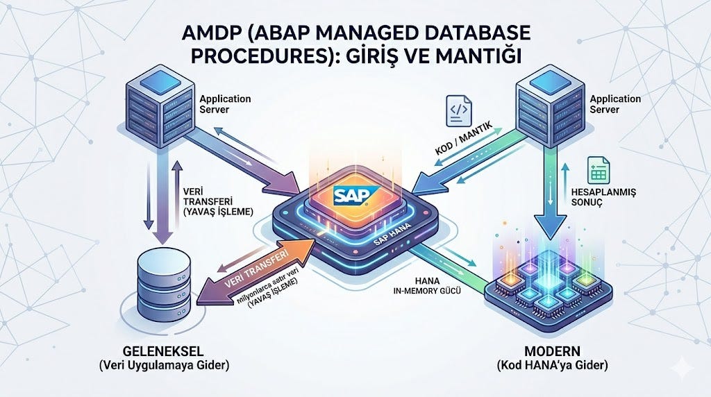 AMDP nedir? AMDP’ye Giriş ve AMDP Mantığı