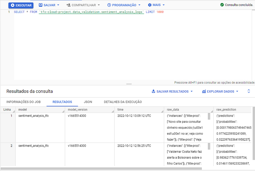 raw format data json from request/response registers on bigquery