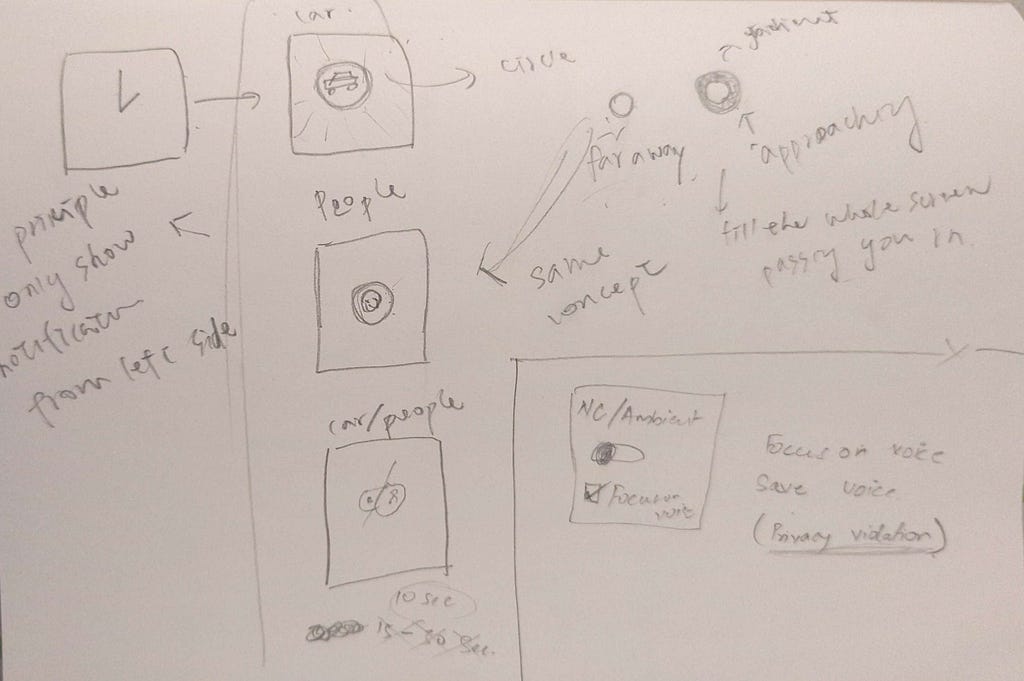 Sketch from the co-design session