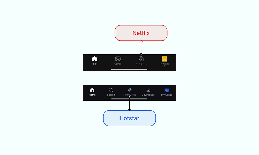 This image showcases their Netflix and Hotstar “New & Hot” Section