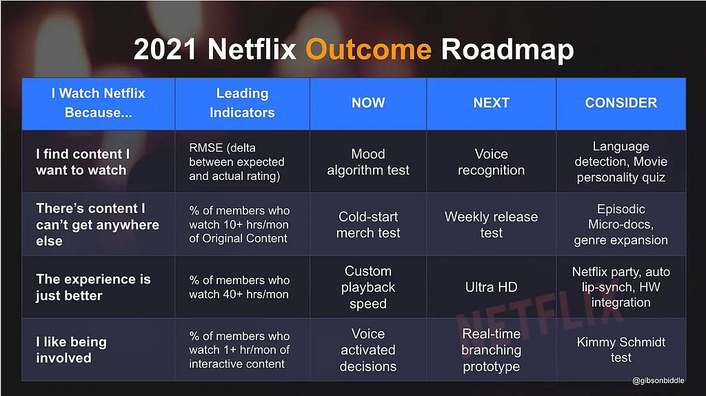 Outcome-based roadmap example